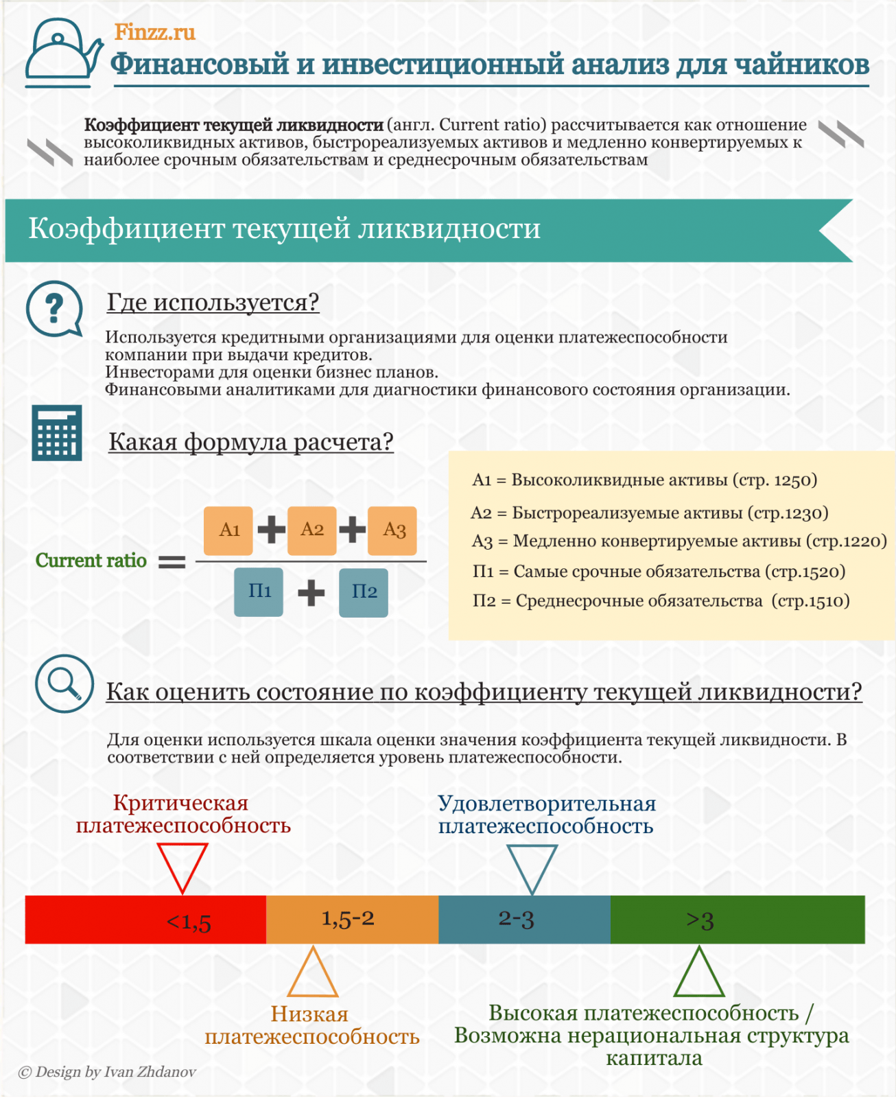 Словарь терминов по финансово-экономическому анализу | Обучаю конфликтовать